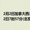 2月2日加拿大西北地区疫情最新消息-截至西北地区截至2月2日7时57分(北京时间）疫情数据统计