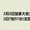 2月2日加拿大安大略省疫情最新消息-截至安大略省截至2月2日7时57分(北京时间）疫情数据统计