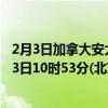 2月3日加拿大安大略省疫情最新消息-截至安大略省截至2月3日10时53分(北京时间）疫情数据统计