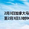 2月3日加拿大马尼托巴省疫情最新消息-截至马尼托巴省截至2月3日13时00分(北京时间）疫情数据统计