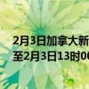 2月3日加拿大新斯科舍省疫情最新消息-截至新斯科舍省截至2月3日13时00分(北京时间）疫情数据统计