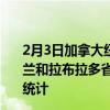 2月3日加拿大纽芬兰和拉布拉多省疫情最新消息-截至纽芬兰和拉布拉多省截至2月3日13时00分(北京时间）疫情数据统计