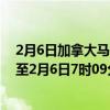 2月6日加拿大马尼托巴省疫情最新消息-截至马尼托巴省截至2月6日7时09分(北京时间）疫情数据统计