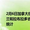 2月6日加拿大纽芬兰和拉布拉多省疫情最新消息-截至纽芬兰和拉布拉多省截至2月6日15时03分(北京时间）疫情数据统计