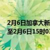 2月6日加拿大新斯科舍省疫情最新消息-截至新斯科舍省截至2月6日15时03分(北京时间）疫情数据统计