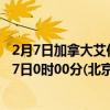2月7日加拿大艾伯塔省疫情最新消息-截至艾伯塔省截至2月7日0时00分(北京时间）疫情数据统计