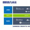 未升级WindowsAzure社区技术预览帐户的客户将禁用其服务