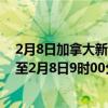 2月8日加拿大新斯科舍省疫情最新消息-截至新斯科舍省截至2月8日9时00分(北京时间）疫情数据统计
