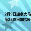 2月9日加拿大马尼托巴省疫情最新消息-截至马尼托巴省截至2月9日8时26分(北京时间）疫情数据统计