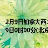 2月9日加拿大西北地区疫情最新消息-截至西北地区截至2月9日0时00分(北京时间）疫情数据统计