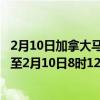 2月10日加拿大马尼托巴省疫情最新消息-截至马尼托巴省截至2月10日8时12分(北京时间）疫情数据统计