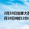 2月10日加拿大西北地区疫情最新消息-截至西北地区截至2月10日8时12分(北京时间)疫情数据统计 2月10日加拿大西北地区疫情最新消息-截至西北地区截至2月10日8时12分(北京时间)疫情数据统计