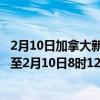 2月10日加拿大新斯科舍省疫情最新消息-截至新斯科舍省截至2月10日8时12分(北京时间）疫情数据统计