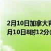 2月10日加拿大育空地区疫情最新消息-截至育空地区截至2月10日8时12分(北京时间）疫情数据统计