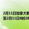2月11日加拿大新斯科舍省疫情最新消息-截至新斯科舍省截至2月11日8时28分(北京时间）疫情数据统计