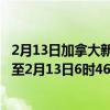 2月13日加拿大新斯科舍省疫情最新消息-截至新斯科舍省截至2月13日6时46分(北京时间)疫情数据统计 2月13日加拿大新斯科舍省疫情最新消息-截至新斯科舍省截至2月13日6时46分(北京时间)疫情数据统计