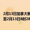 2月13日加拿大新斯科舍省疫情最新消息-截至新斯科舍省截至2月13日8时28分(北京时间）疫情数据统计