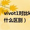 vivot1对比k40的视频（vivot1和红米k40有什么区别）