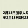 2月13日加拿大马尼托巴省疫情最新消息-截至马尼托巴省截至2月13日8时28分(北京时间）疫情数据统计