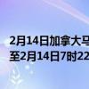 2月14日加拿大马尼托巴省疫情最新消息-截至马尼托巴省截至2月14日7时22分(北京时间）疫情数据统计