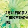 2月14日加拿大纽芬兰和拉布拉多省疫情最新消息-截至纽芬兰和拉布拉多省截至2月14日7时22分(北京时间）疫情数据统计