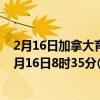 2月16日加拿大育空地区疫情最新消息-截至育空地区截至2月16日8时35分(北京时间）疫情数据统计