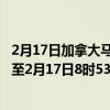 2月17日加拿大马尼托巴省疫情最新消息-截至马尼托巴省截至2月17日8时53分(北京时间）疫情数据统计