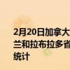 2月20日加拿大纽芬兰和拉布拉多省疫情最新消息-截至纽芬兰和拉布拉多省截至2月20日7时55分(北京时间）疫情数据统计