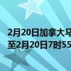 2月20日加拿大马尼托巴省疫情最新消息-截至马尼托巴省截至2月20日7时55分(北京时间）疫情数据统计