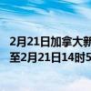 2月21日加拿大新斯科舍省疫情最新消息-截至新斯科舍省截至2月21日14时52分(北京时间）疫情数据统计