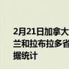 2月21日加拿大纽芬兰和拉布拉多省疫情最新消息-截至纽芬兰和拉布拉多省截至2月21日14时52分(北京时间）疫情数据统计