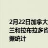 2月22日加拿大纽芬兰和拉布拉多省疫情最新消息-截至纽芬兰和拉布拉多省截至2月22日10时24分(北京时间）疫情数据统计