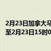 2月23日加拿大马尼托巴省疫情最新消息-截至马尼托巴省截至2月23日15时04分(北京时间）疫情数据统计