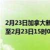 2月23日加拿大新斯科舍省疫情最新消息-截至新斯科舍省截至2月23日15时04分(北京时间)疫情数据统计 2月23日加拿大新斯科舍省疫情最新消息-截至新斯科舍省截至2月23日15时04分(北京时间)疫情数据统计