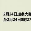 2月24日加拿大新斯科舍省疫情最新消息-截至新斯科舍省截至2月24日8时27分(北京时间)疫情数据统计 2月24日加拿大新斯科舍省疫情最新消息-截至新斯科舍省截至2月24日8时27分(北京时间)疫情数据统计