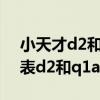小天才d2和q1a有什么区别（小天才电话手表d2和q1a有什么区别）