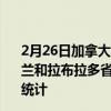 2月26日加拿大纽芬兰和拉布拉多省疫情最新消息-截至纽芬兰和拉布拉多省截至2月26日7时07分(北京时间）疫情数据统计