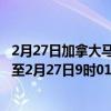 2月27日加拿大马尼托巴省疫情最新消息-截至马尼托巴省截至2月27日9时01分(北京时间）疫情数据统计