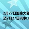 2月27日加拿大新斯科舍省疫情最新消息-截至新斯科舍省截至2月27日9时01分(北京时间）疫情数据统计