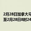 2月28日加拿大马尼托巴省疫情最新消息-截至马尼托巴省截至2月28日8时24分(北京时间）疫情数据统计