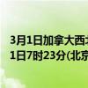 3月1日加拿大西北地区疫情最新消息-截至西北地区截至3月1日7时23分(北京时间）疫情数据统计