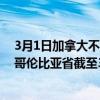 3月1日加拿大不列颠哥伦比亚省疫情最新消息-截至不列颠哥伦比亚省截至3月1日7时23分(北京时间)疫情数据统计 3月1日加拿大不列颠哥伦比亚省疫情最新消息-截至不列颠哥伦比亚省截至3月1日7时23分(北京时间)疫情数据统计