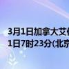 3月1日加拿大艾伯塔省疫情最新消息-截至艾伯塔省截至3月1日7时23分(北京时间）疫情数据统计