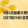 3月1日加拿大育空地区疫情最新消息-截至育空地区截至3月1日7时23分(北京时间）疫情数据统计