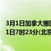 3月1日加拿大撤回人员疫情最新消息-截至撤回人员截至3月1日7时23分(北京时间）疫情数据统计