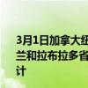 3月1日加拿大纽芬兰和拉布拉多省疫情最新消息-截至纽芬兰和拉布拉多省截至3月1日7时23分(北京时间）疫情数据统计