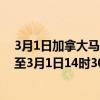 3月1日加拿大马尼托巴省疫情最新消息-截至马尼托巴省截至3月1日14时30分(北京时间）疫情数据统计