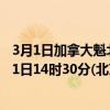3月1日加拿大魁北克省疫情最新消息-截至魁北克省截至3月1日14时30分(北京时间）疫情数据统计