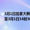 3月1日加拿大新斯科舍省疫情最新消息-截至新斯科舍省截至3月1日14时30分(北京时间）疫情数据统计