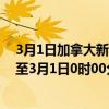 3月1日加拿大新斯科舍省疫情最新消息-截至新斯科舍省截至3月1日0时00分(北京时间）疫情数据统计